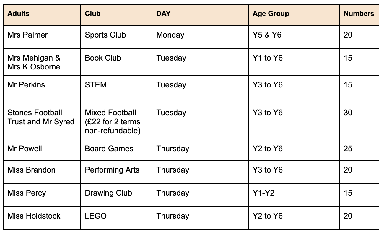 Module 1 & 2 Clubs